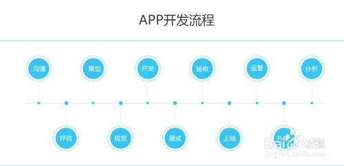 企業(yè)軟件開發(fā)流程詳解:從需求到上線實(shí)施
